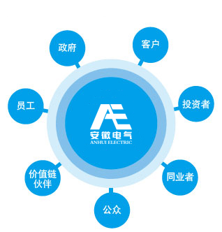 一飞冲天300倍游戏(中国游)·官方网站